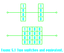 Figure 5.1